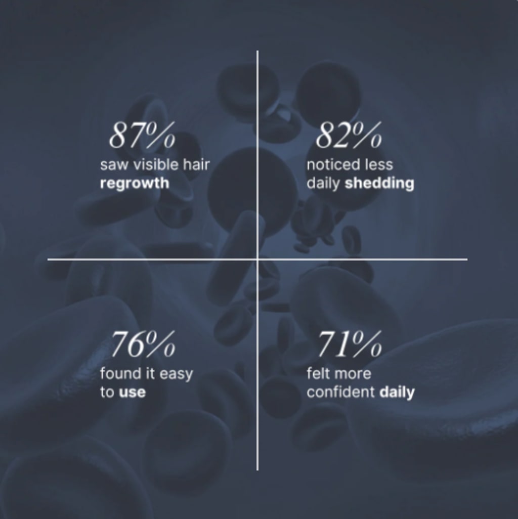 NaturaGrow™ – Hair Awakening Roll-On