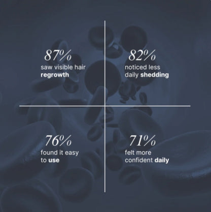 NaturaGrow™ – Hair Awakening Roll-On